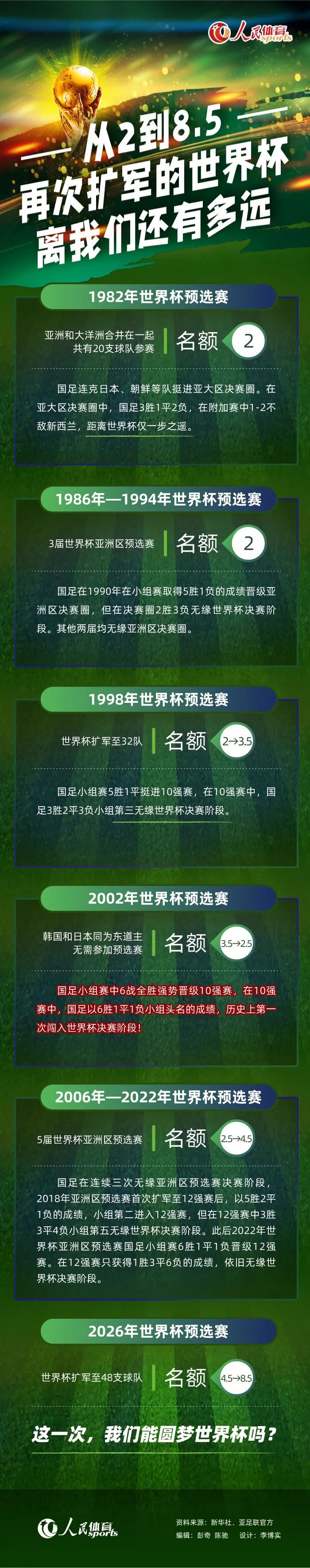 谈到阿森纳在英超联赛中所处的位置：“还不错，我们还在积分榜顶端战斗。